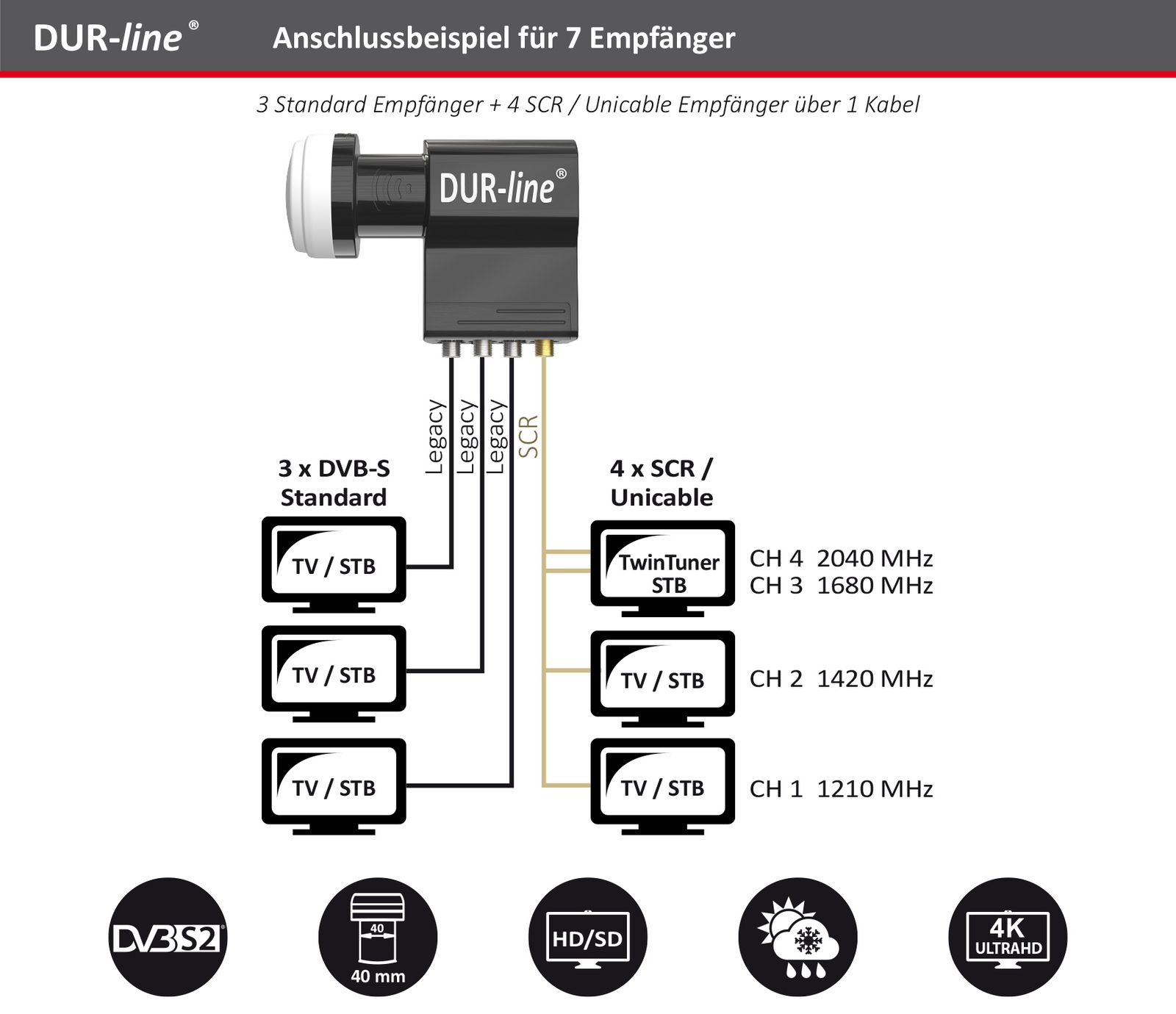 DUR-line 7�Teilnehmer Set 80�cm - Qualit�ts-Sat-Komplettanlage 12375-/bilder/big/uk104-3.jpg